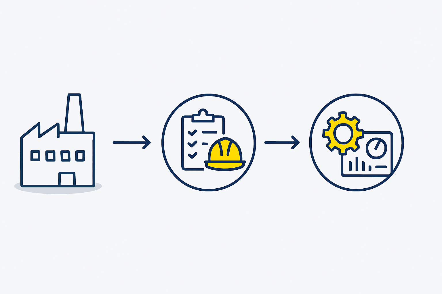 A Phased Framework for Effective Workforce Training