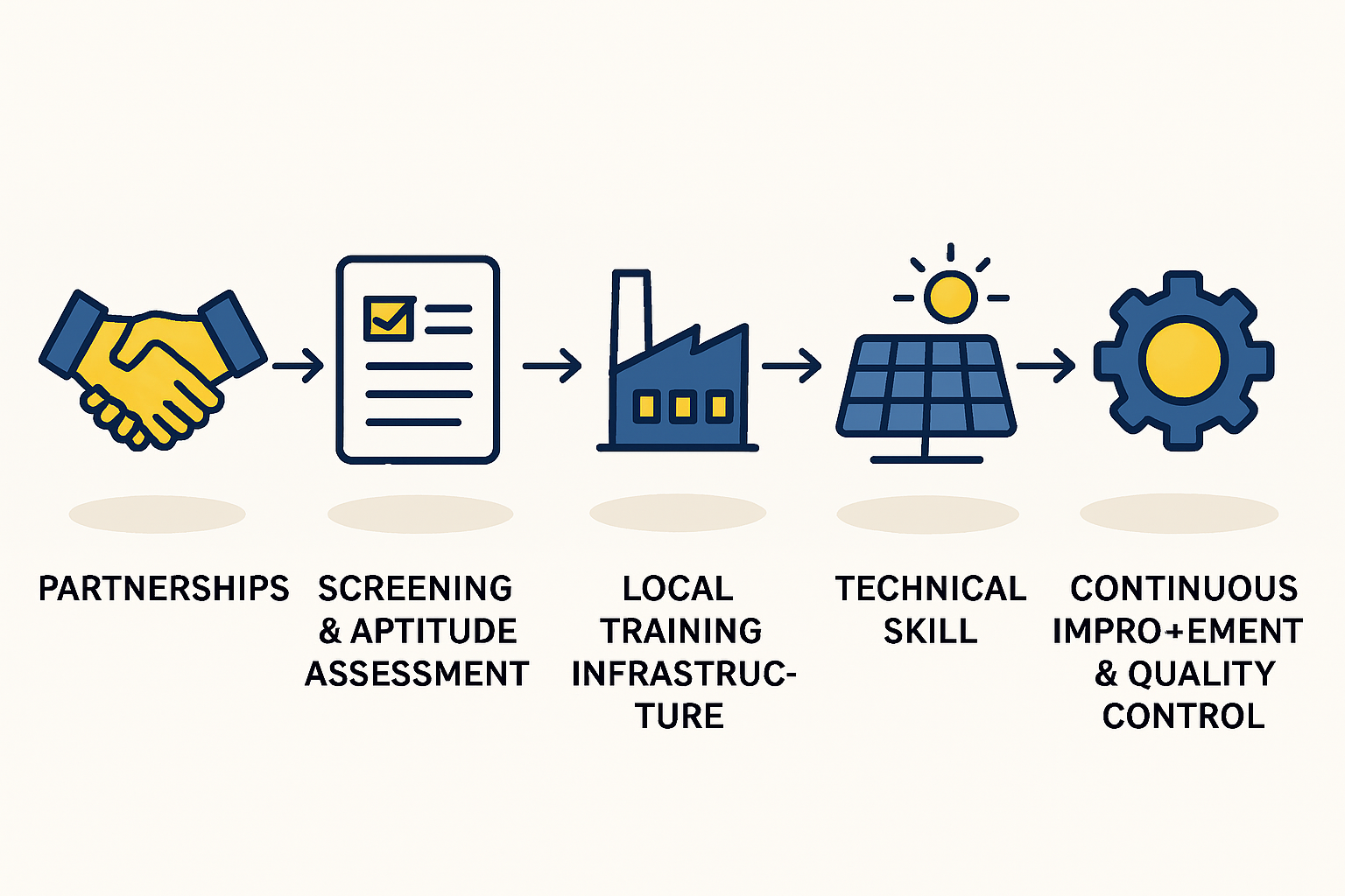 Conclusion: Building a Sustainable Local Asset