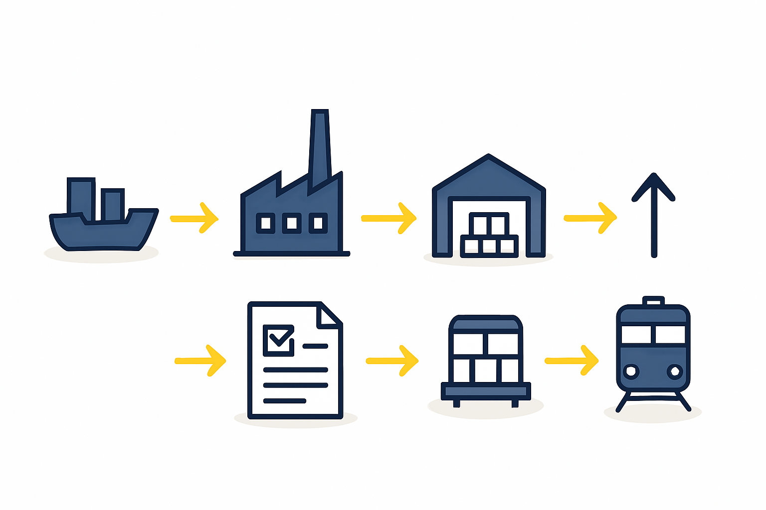 The Inbound and Outbound Flow: Managing Your Solar Supply Chain