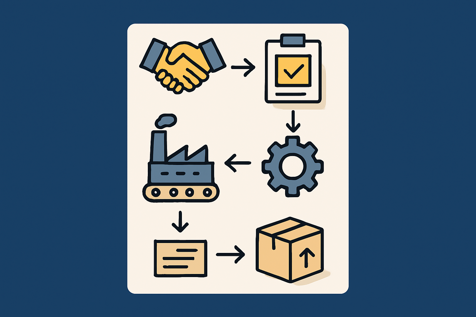 Compliance and Certification