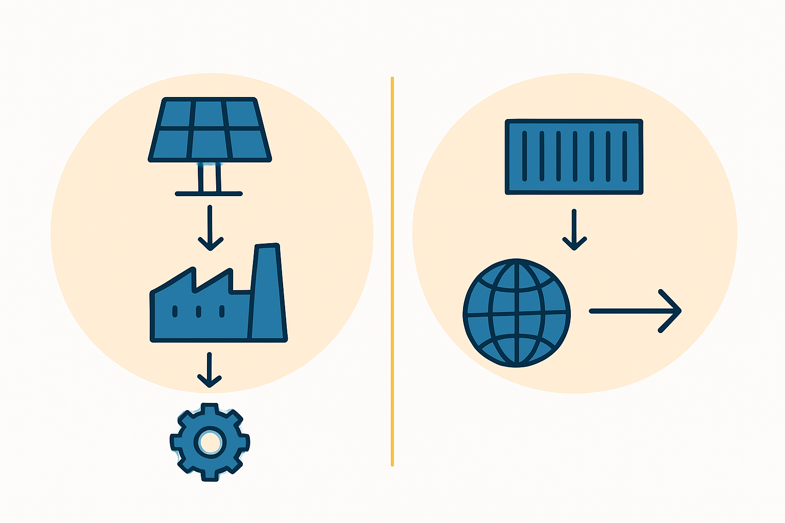 A diagram comparing the supply chains for local vs. imported components, showing simplified steps from source to factory.