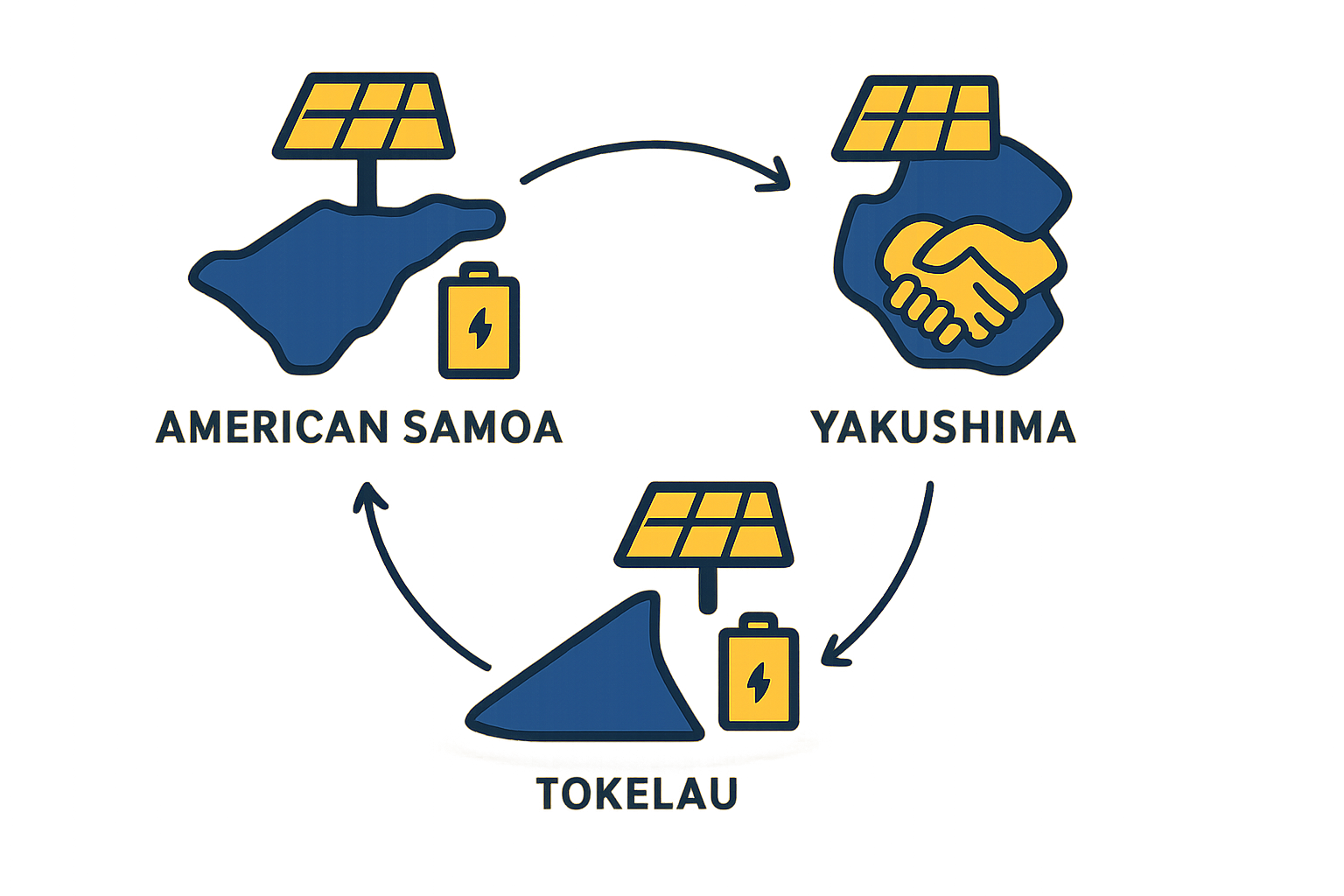 Tonga Energy Road Map (TERM Plus)