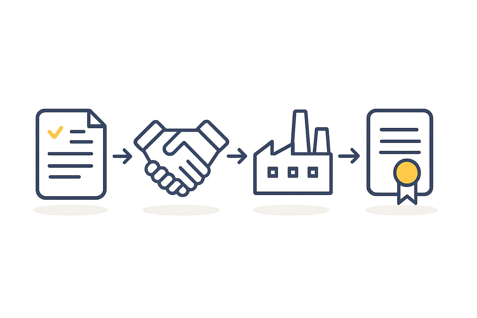 Technical Service Agreement Factory
