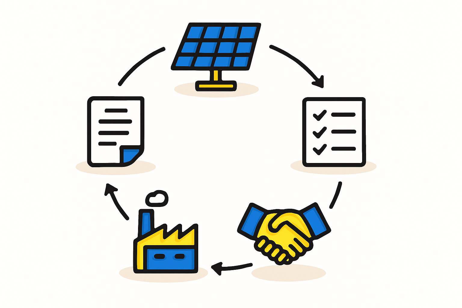Congo solar energy opportunity