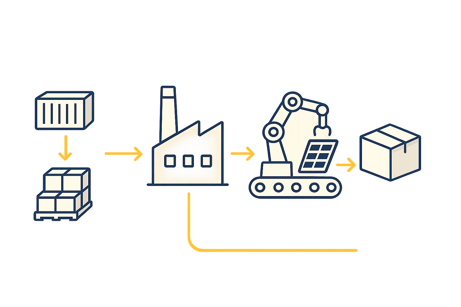 Analyzing the Financial and Operational Framework