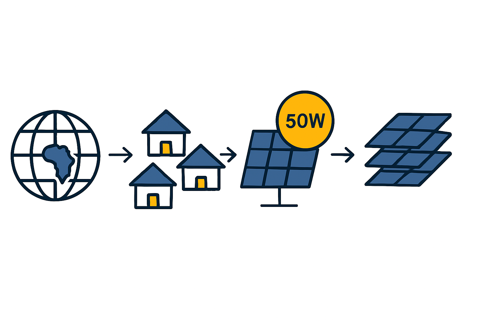 Solar Market Demand