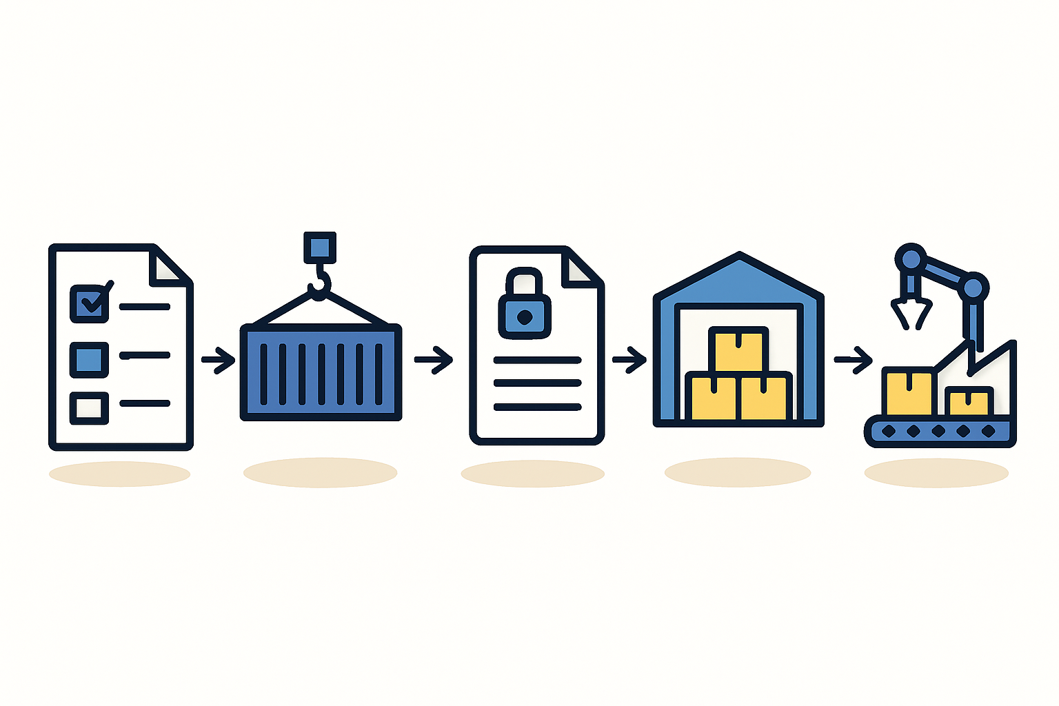 A flowchart diagram illustrating the key stages of the customs clearance process in Gabon, from document submission to final release.