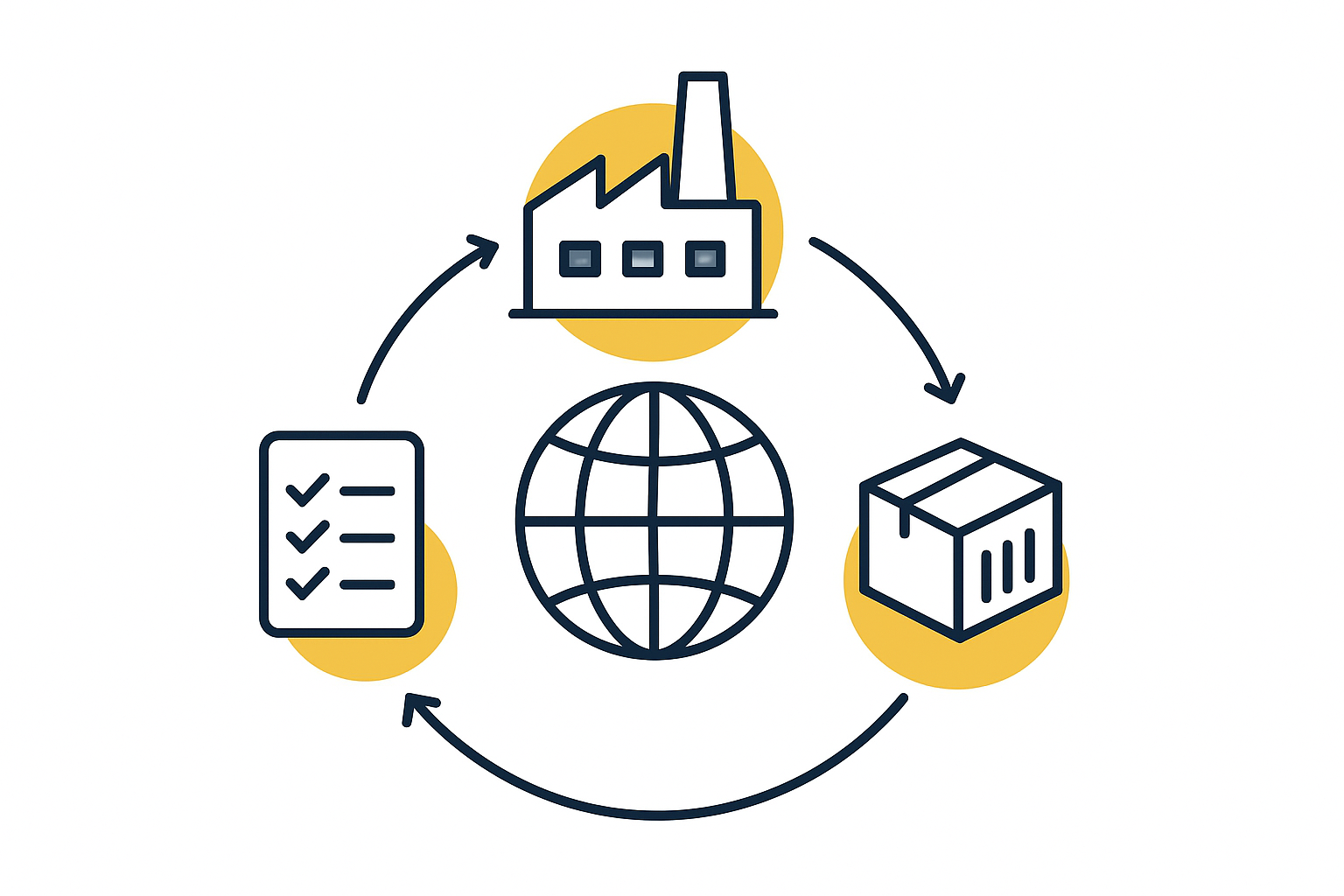 Saudi Arabia logistics ports