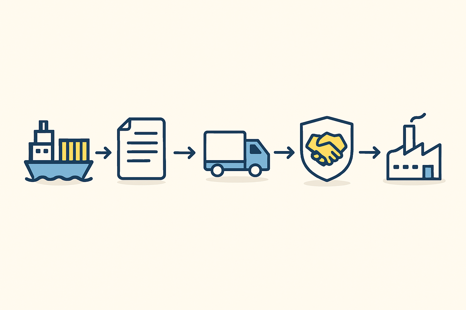 Mapping the Supply Chain: From Global Supplier to Your Factory Floor