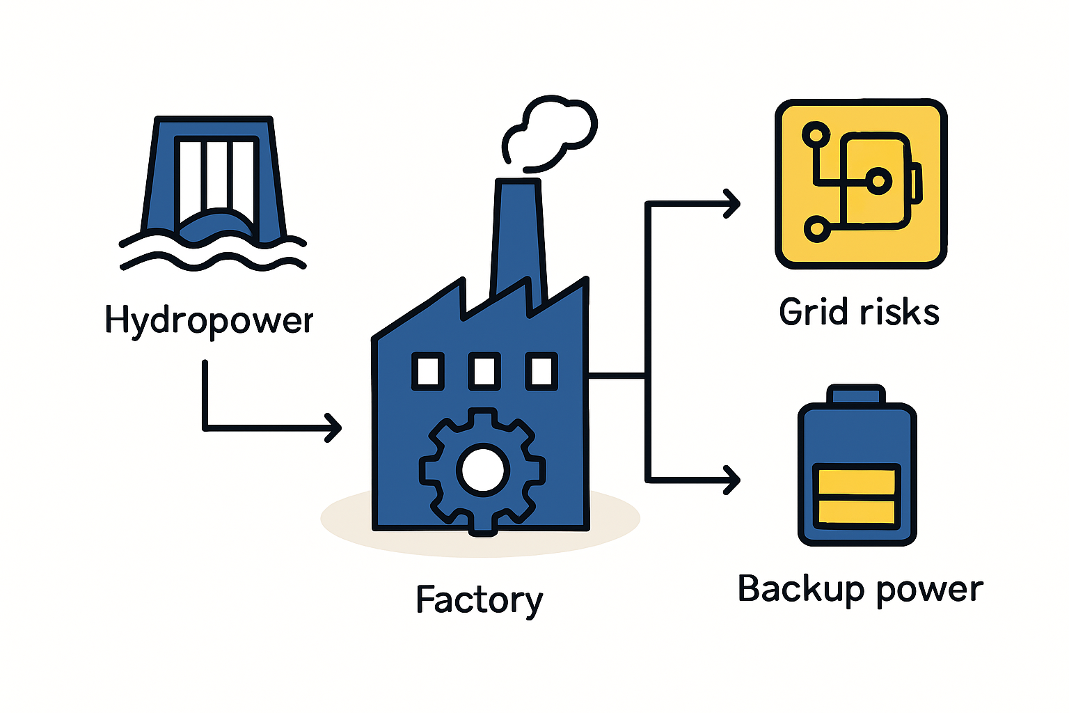 Manufacturing process