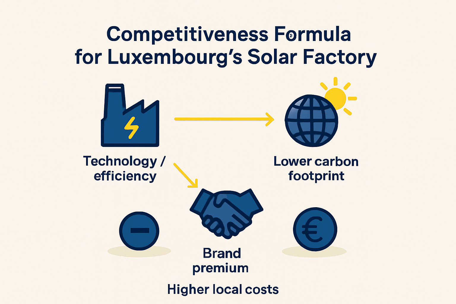 Luxembourg Rail Freight Hub