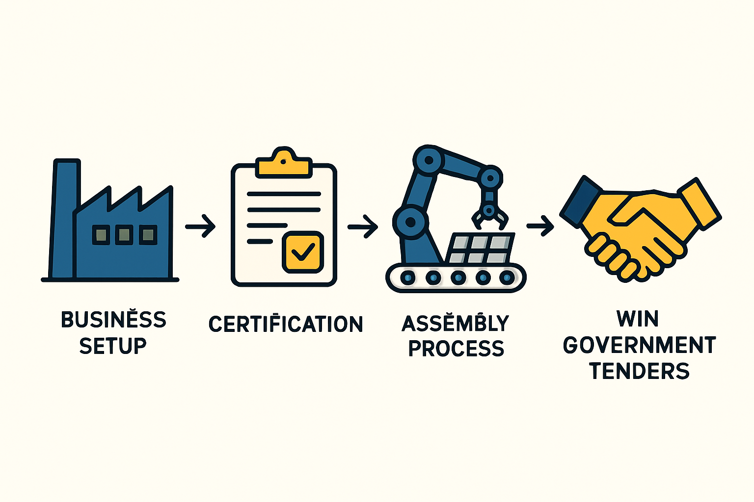 The 'Made in Rwanda' label is a mark of quality and a key to unlocking significant market advantages.