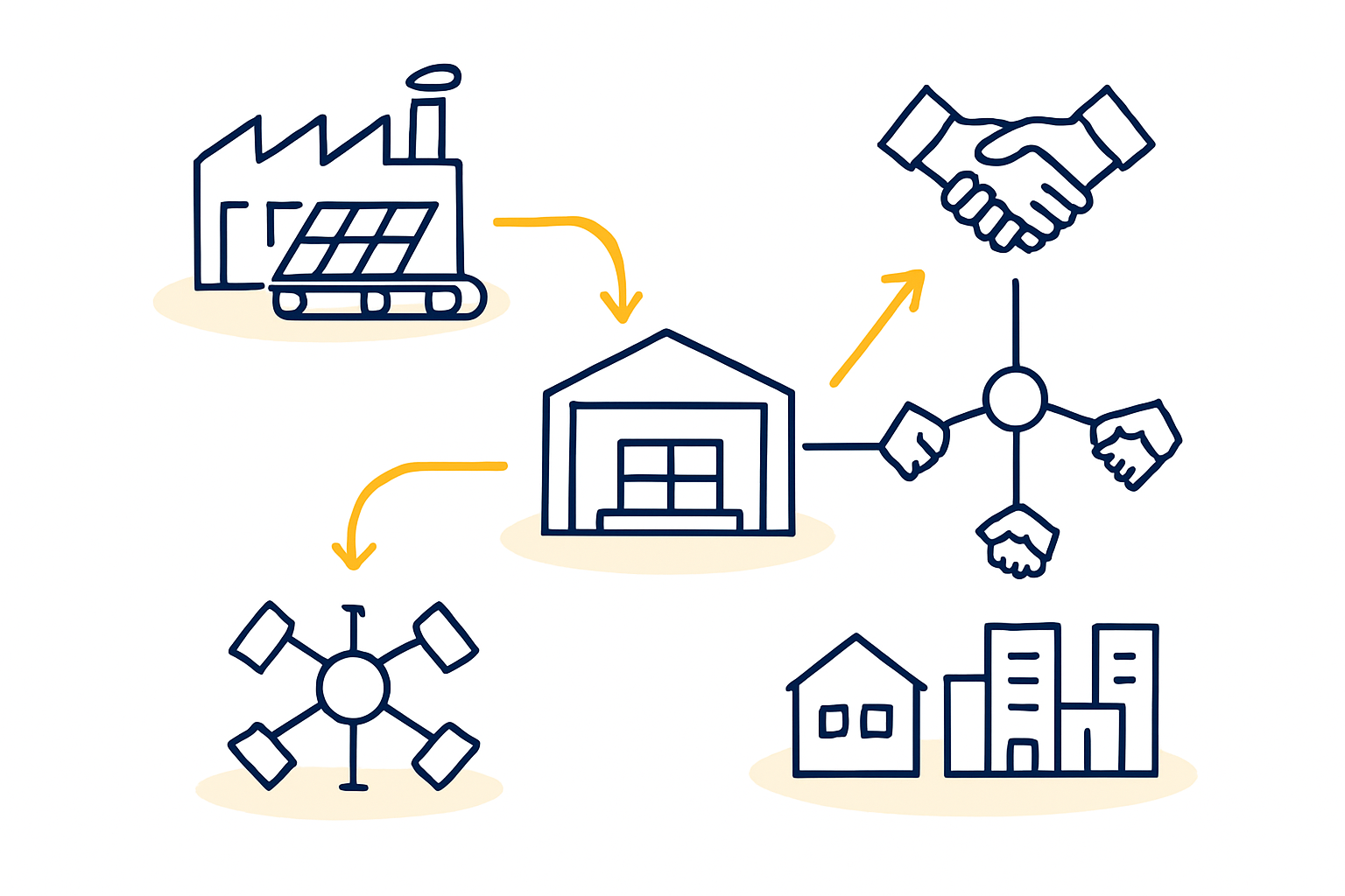 Rural and Residential Off-Grid Market