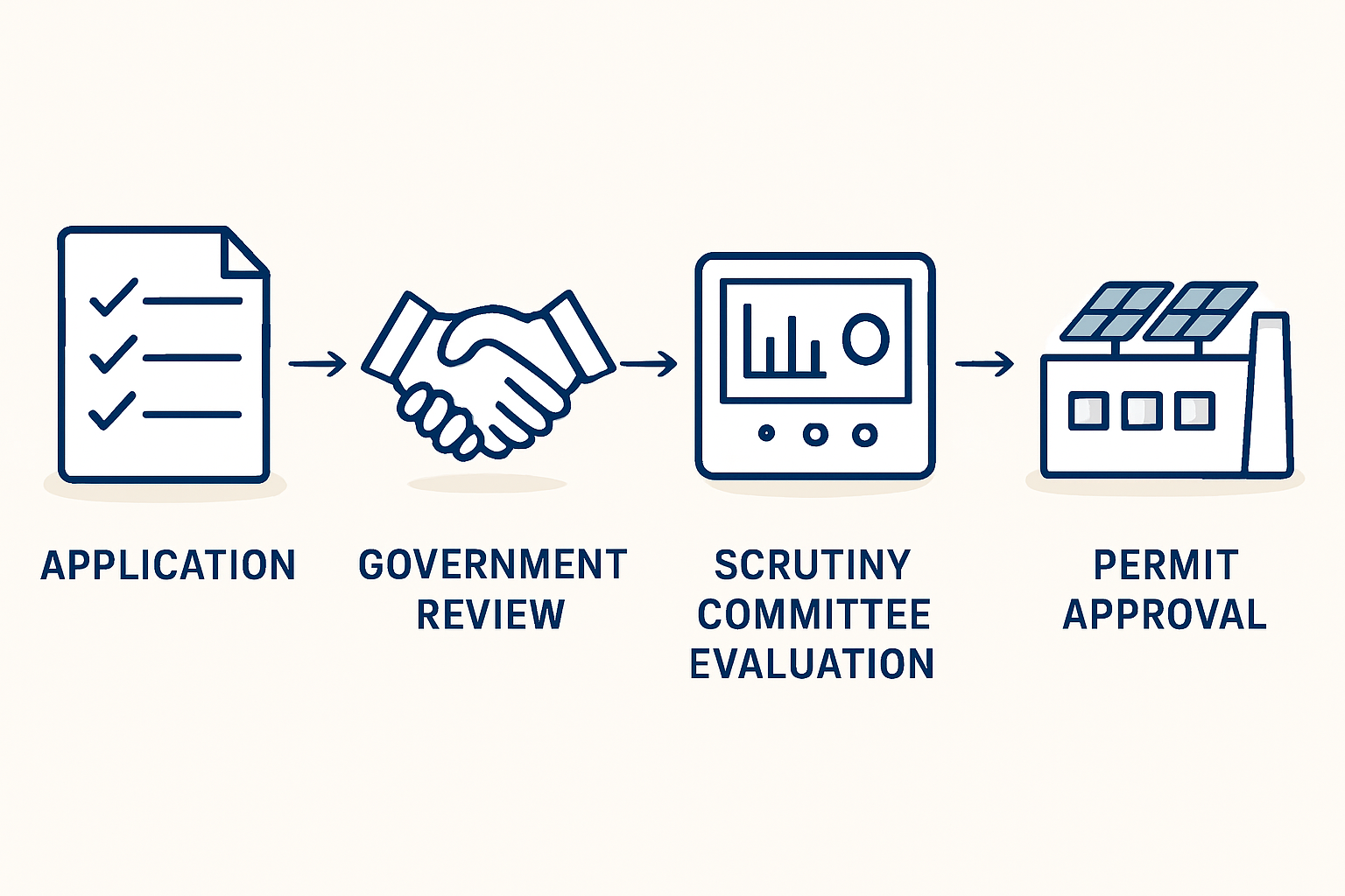 Key Investment Incentives for Solar Manufacturing