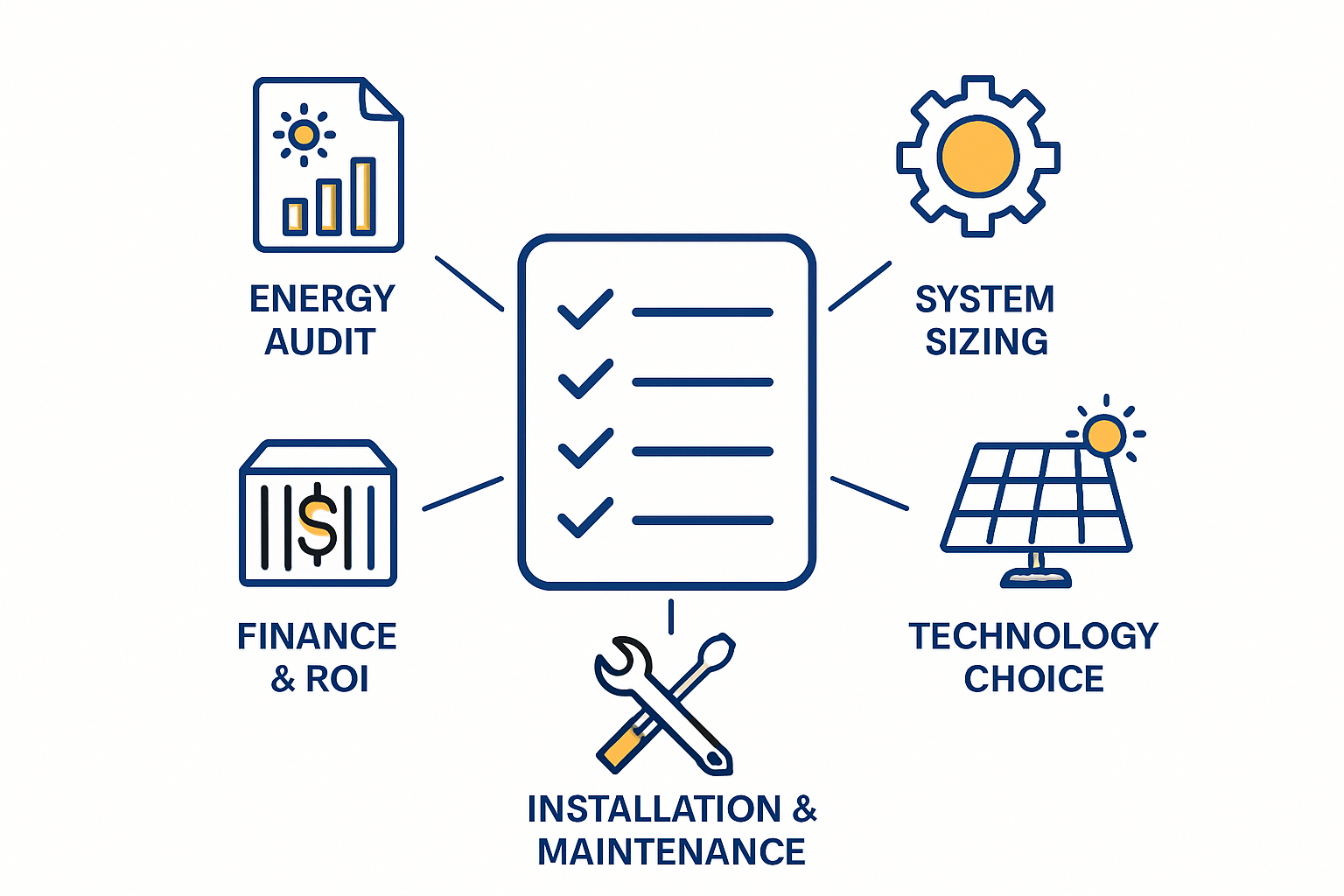 A large-scale battery energy storage system (BESS) in a containerized unit next to an industrial building.