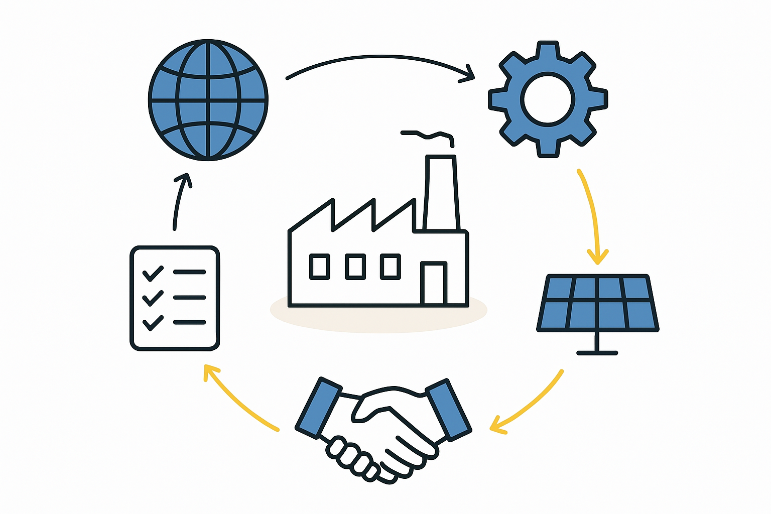 A strategic guide to workforce development