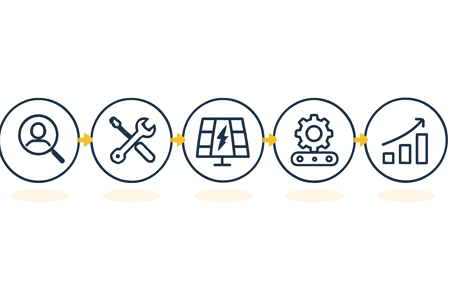 Workforce stability and community