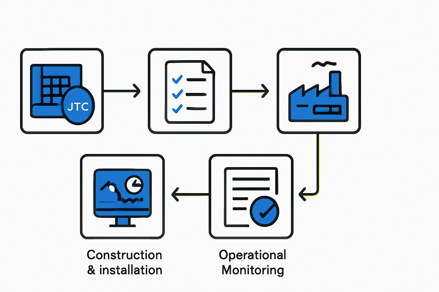Solar Manufacturing Compliance