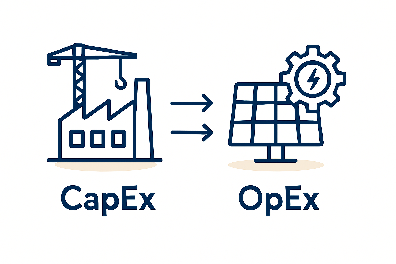 Illustrative Annual OpEx Breakdown (80 MW Romanian Factory)
