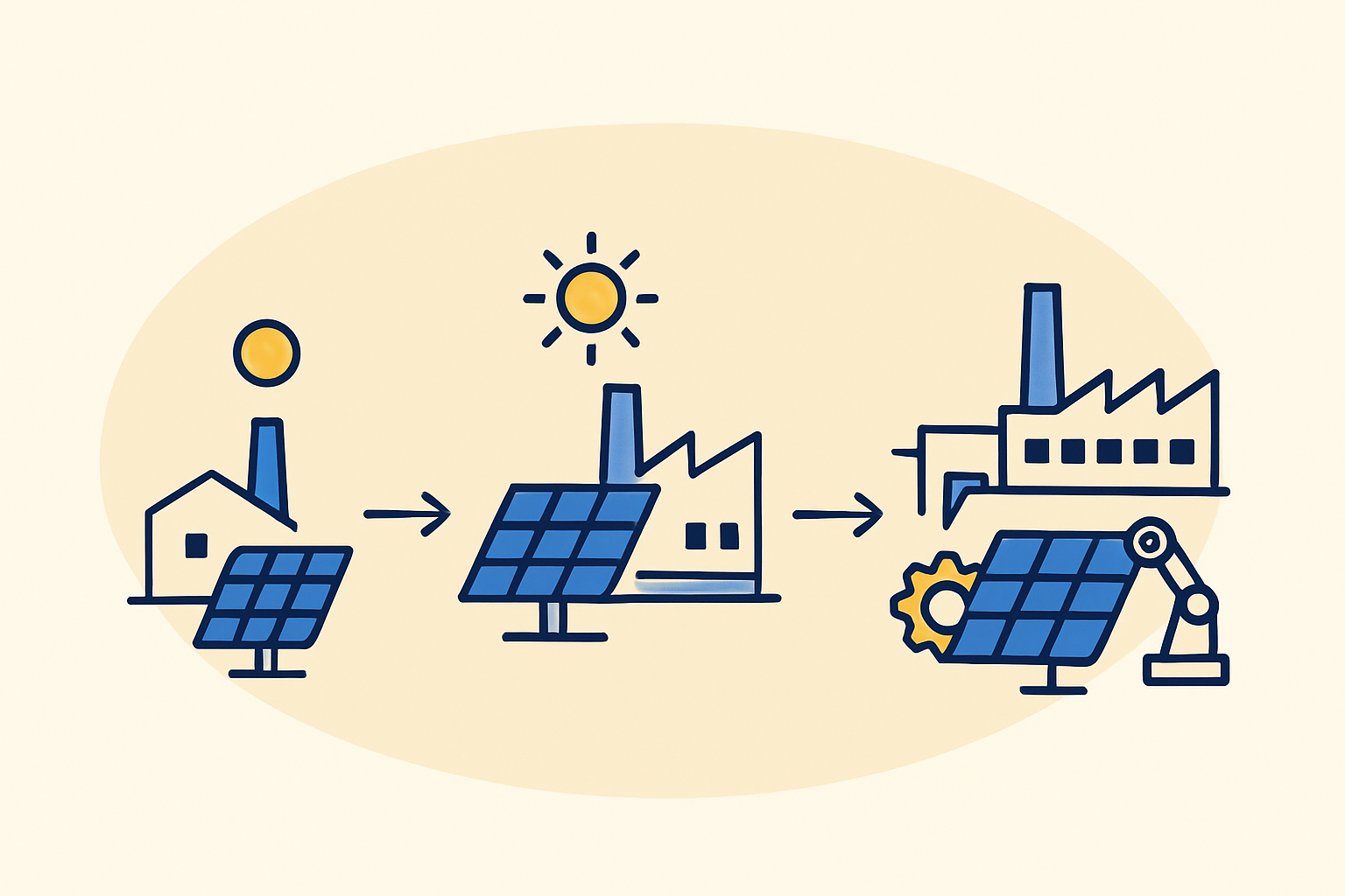 A large, fully automated solar module production line, showing the scale of a major manufacturing facility.