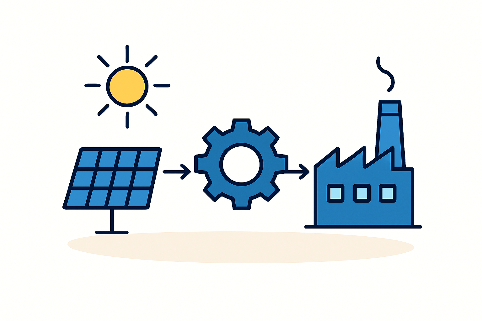 An infographic summarizing the key financial benefits of Pioneer Status for solar manufacturers.