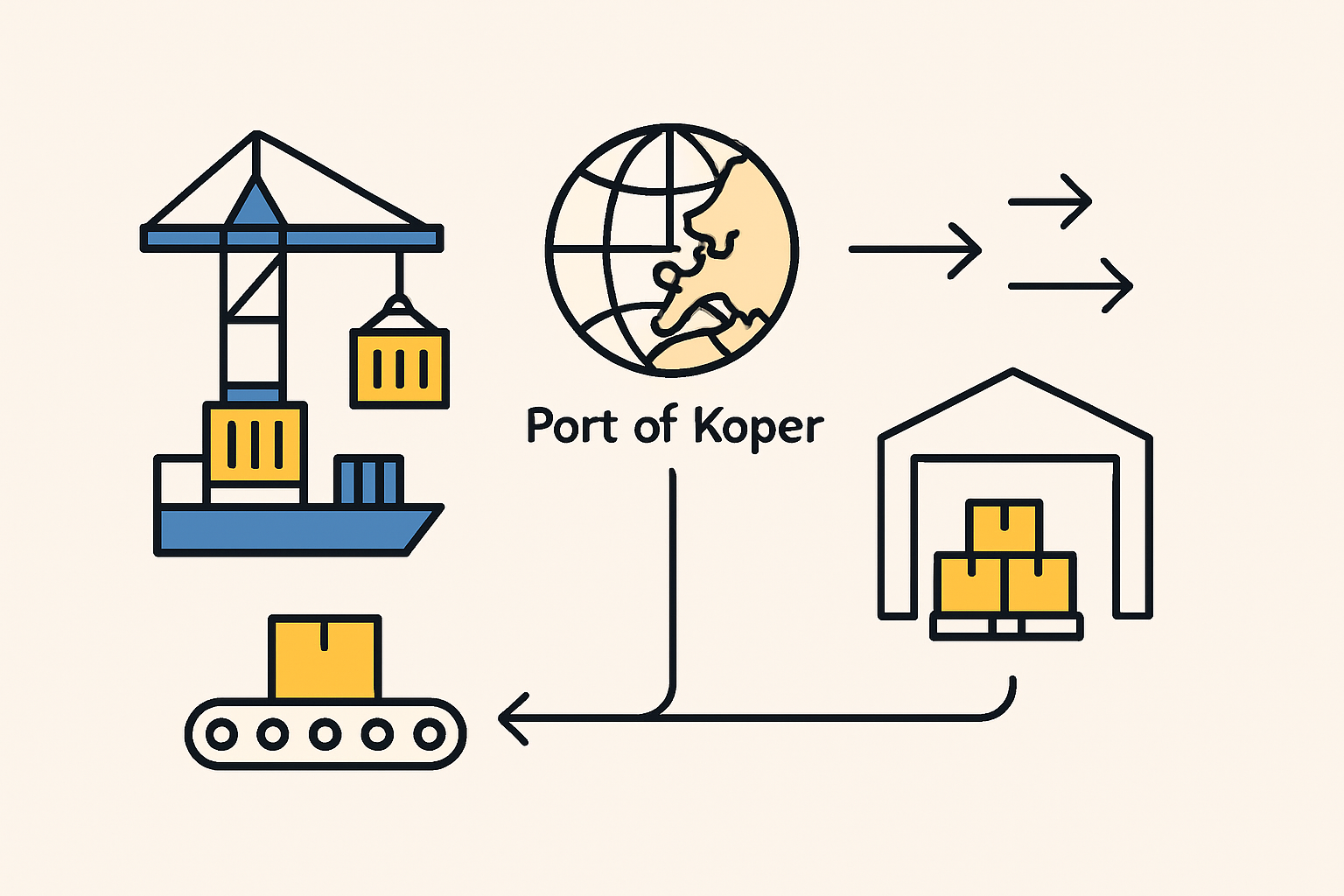 Rail connections at Port of Koper