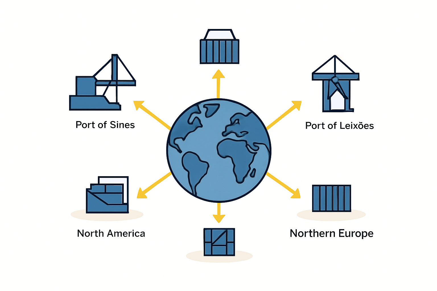 Map showcasing the strategic maritime routes from Portugal's ports to North America, Africa, and Northern Europe