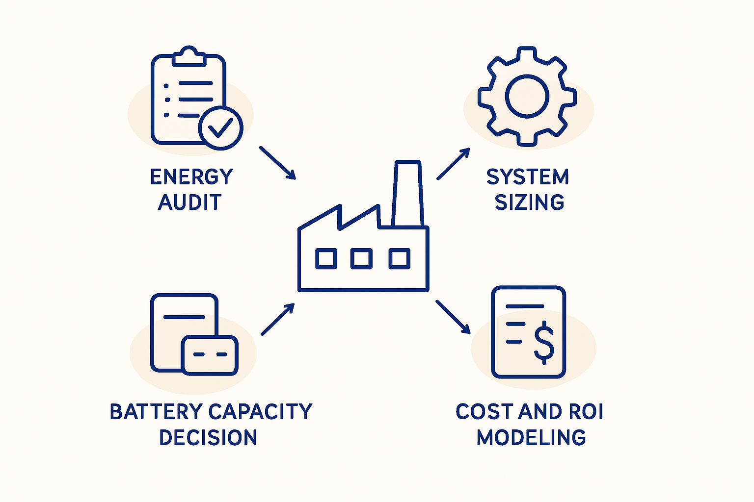 Planning Your On-Site Energy Infrastructure