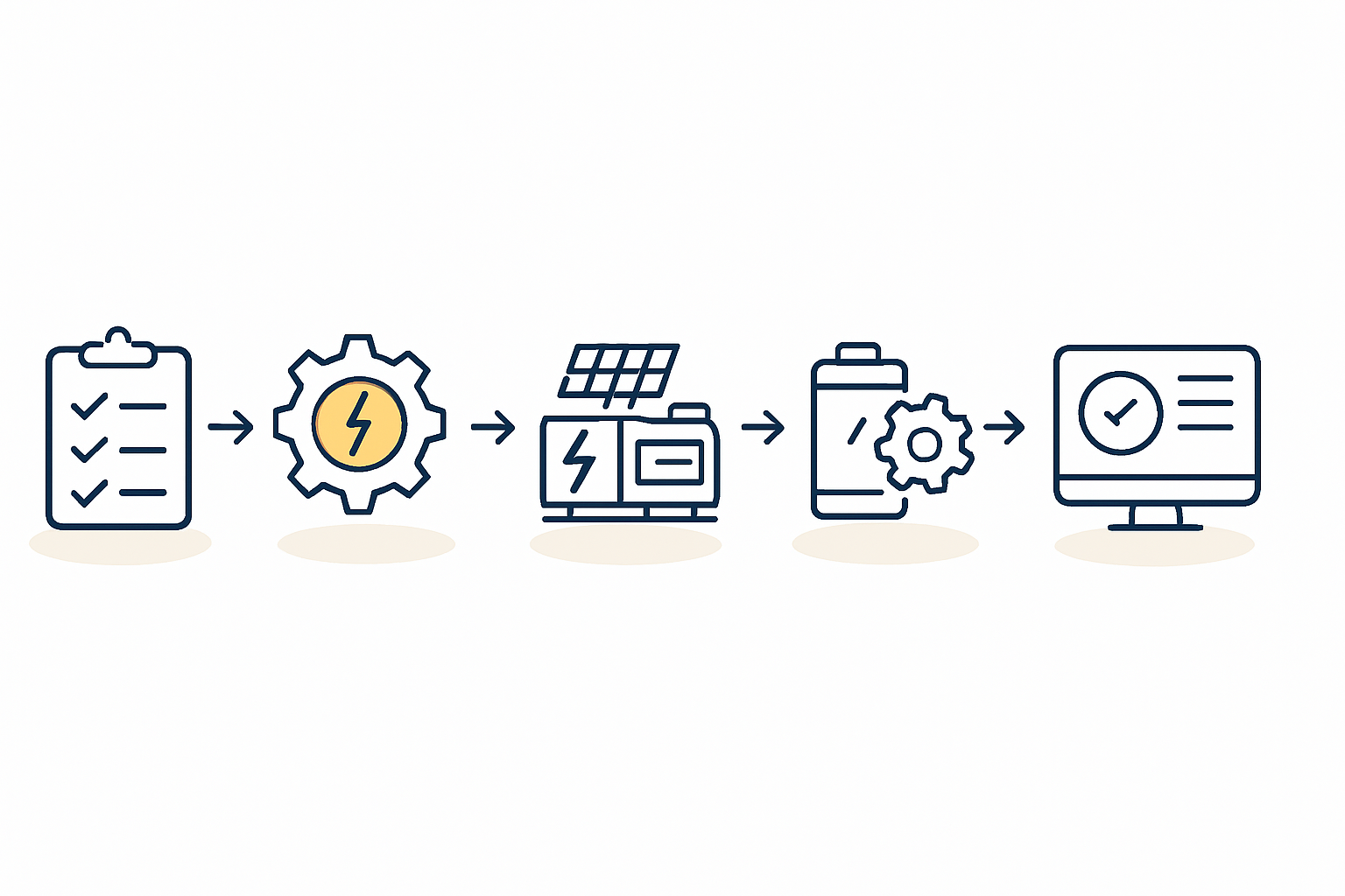 A robust power backup strategy combines a UPS for immediate, clean power and a generator for sustained outages.