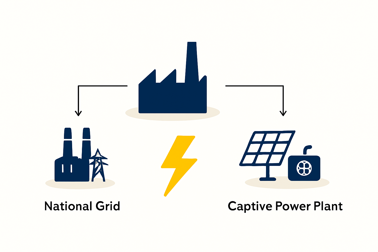 Liberia's National Grid Challenges