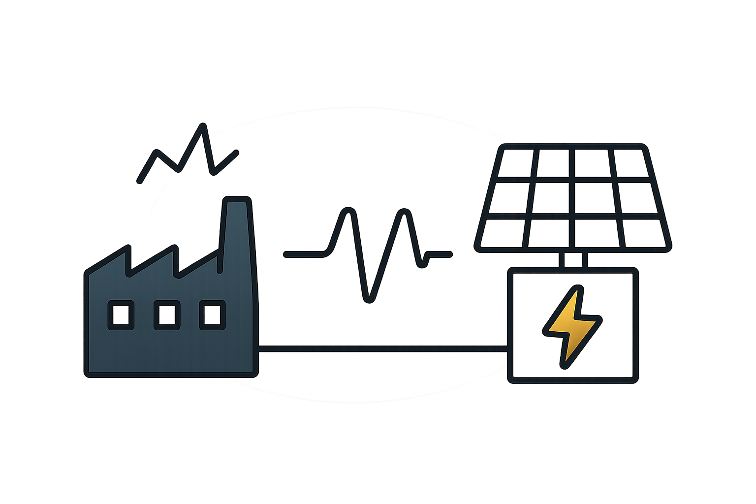 A diagram illustrating the contrast between a fluctuating grid power supply and the steady, continuous power demand of a solar factory production line.