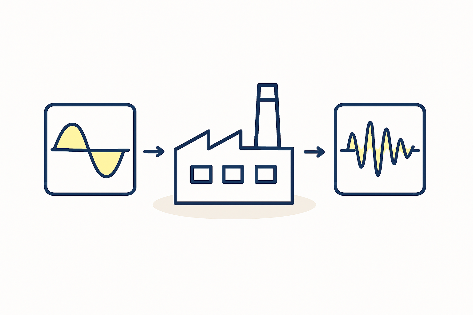 A graph showing a clean sine wave (stable power) versus a distorted sine wave with voltage sags and spikes (unstable power). File: power-quality-graph.jpg