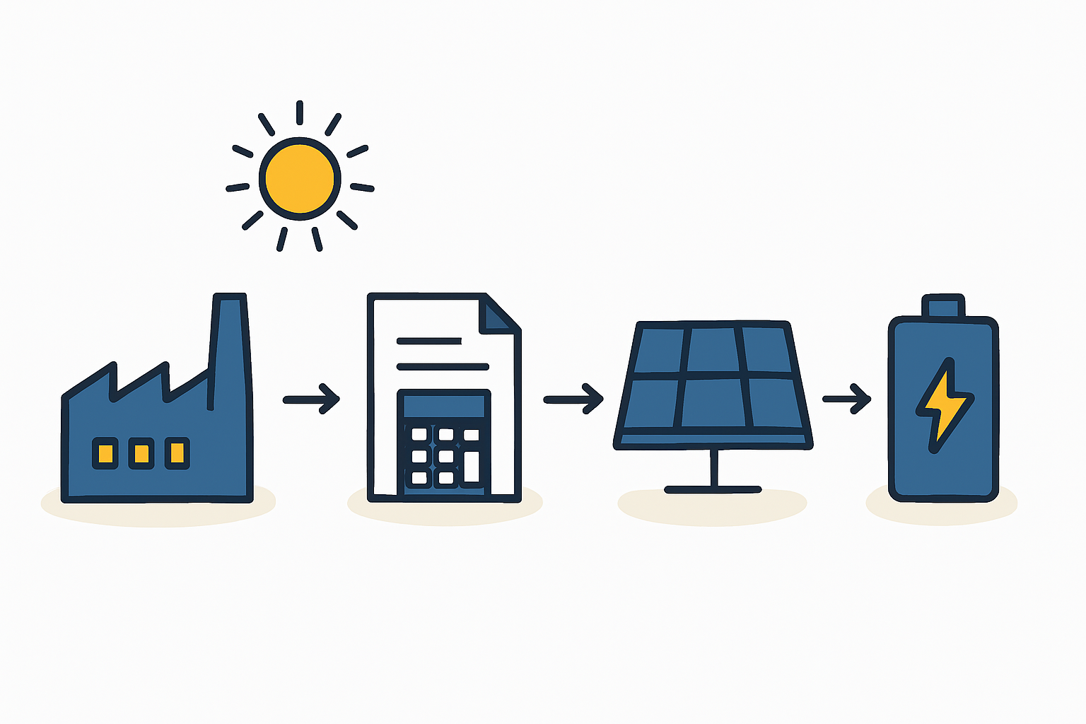 Independent Hybrid Power Plant Concept