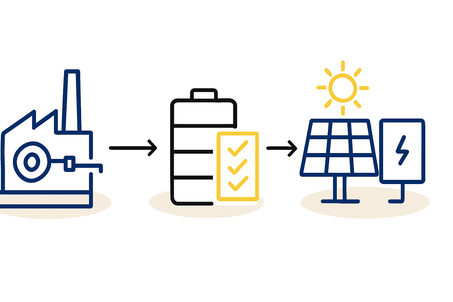 Failsafe Mechanism: Backup Generation