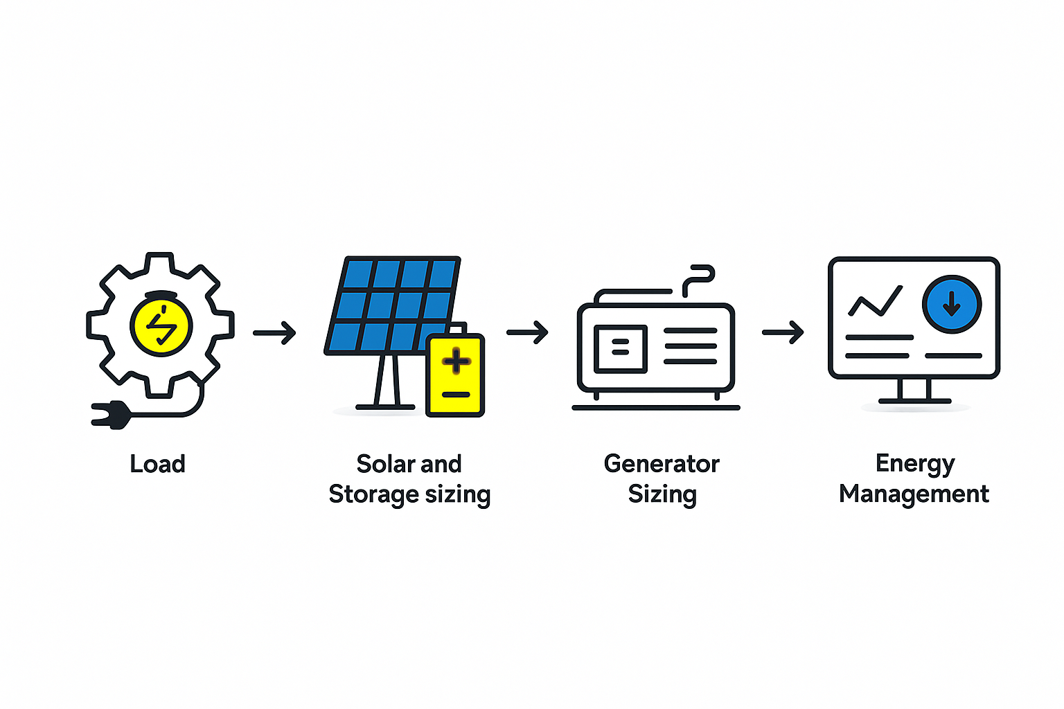 Evaluating Power Redundancy Solutions