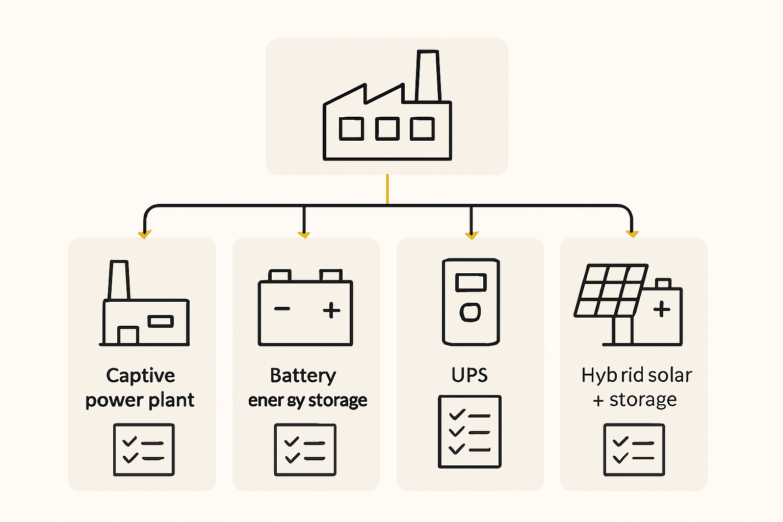 Planning and factory infrastructure