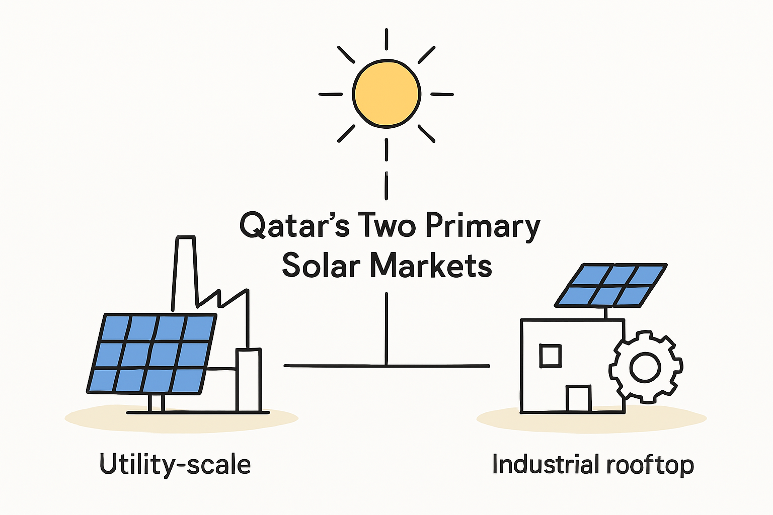Al Kharsaa Solar PV Power Plant