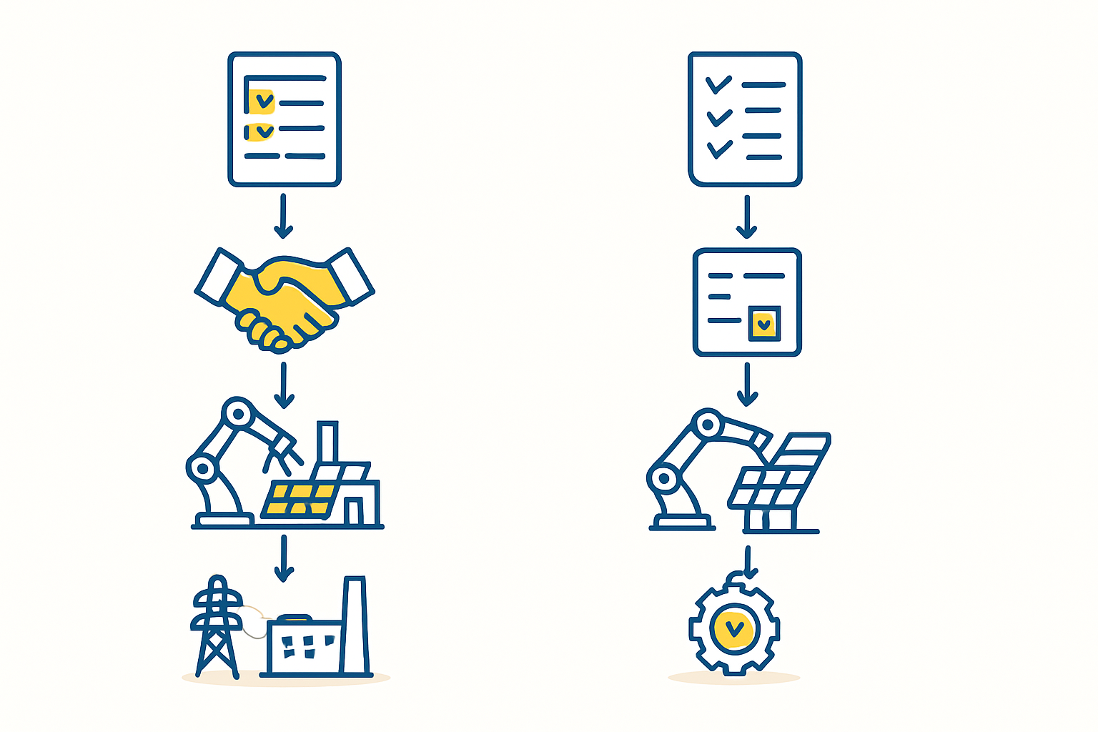 Industrial Solar Self-Consumption