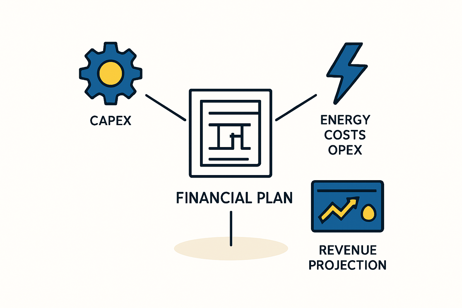 Financial Case Overview