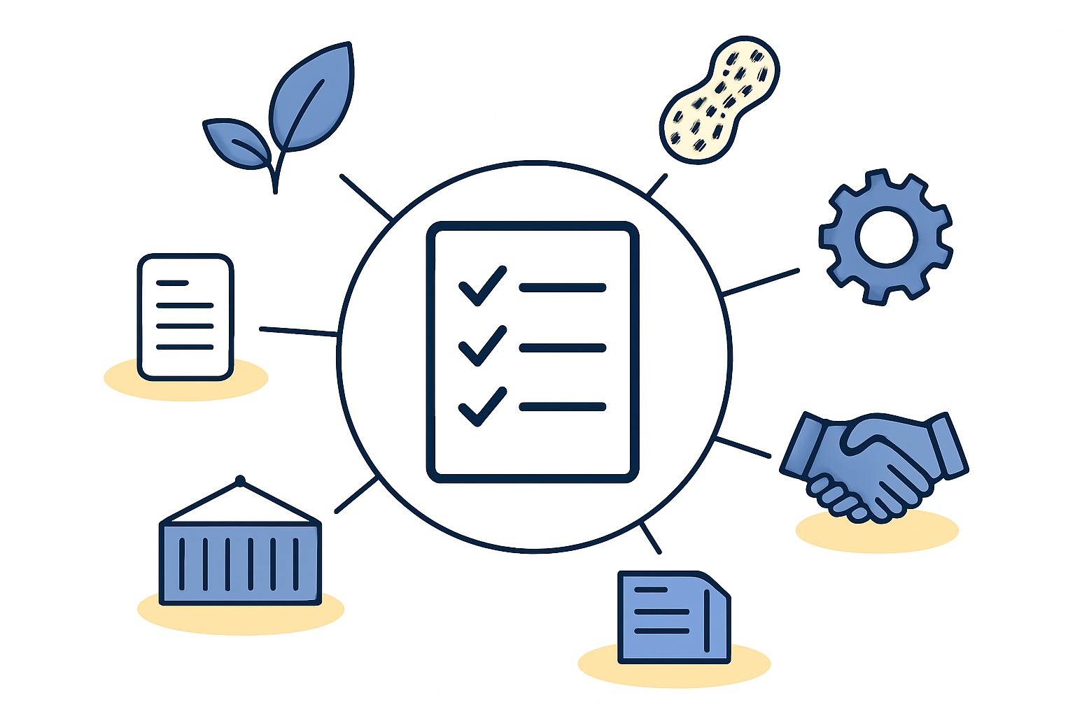 From Production to Certification: A Step-by-Step Overview