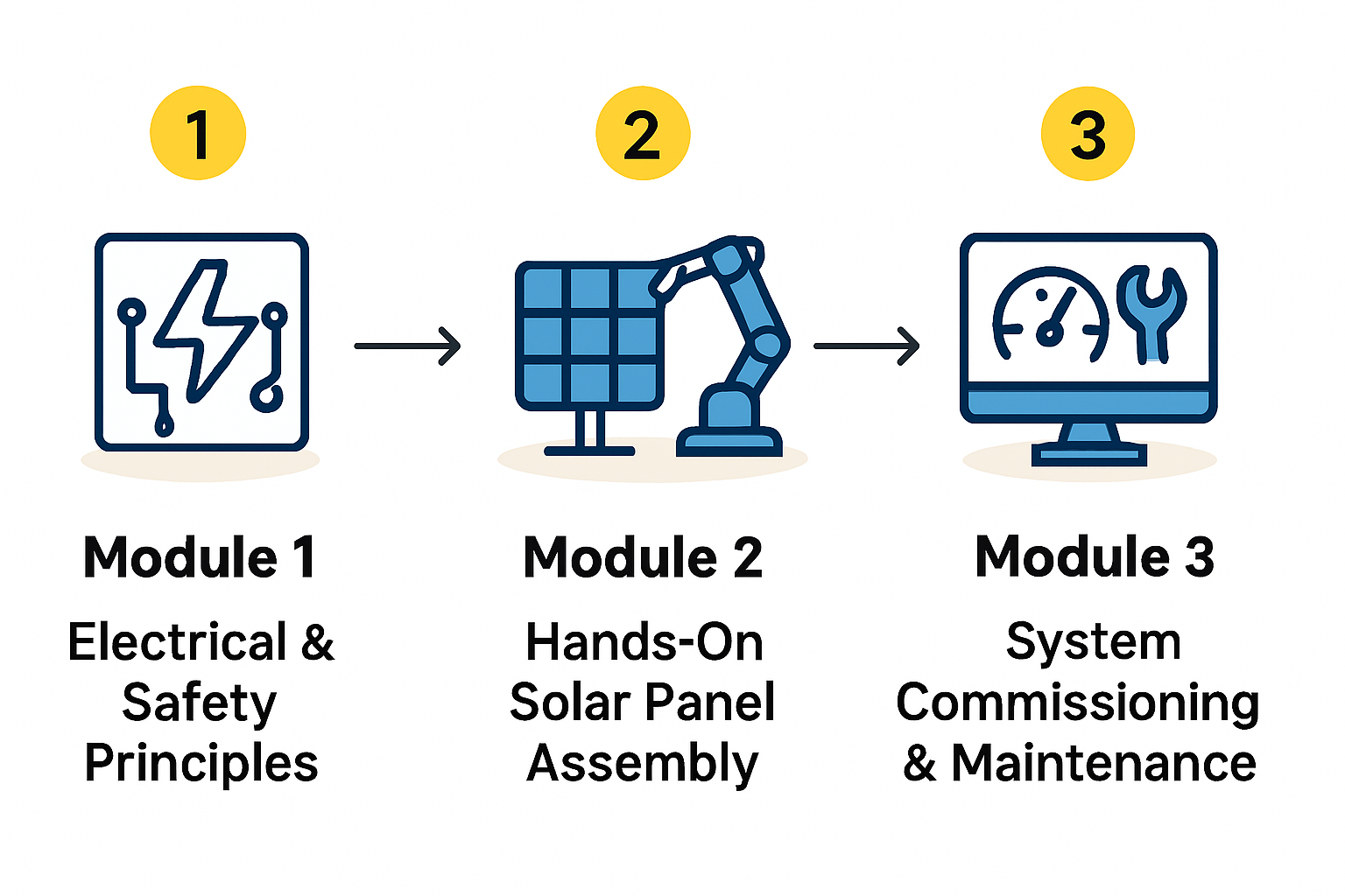 Technical Training Program