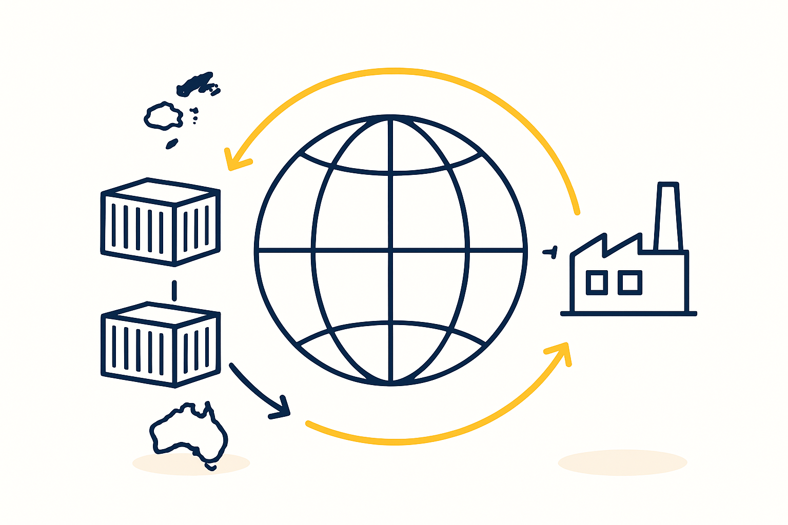 A flowchart or diagram showing the BOM supply chain from raw material to factory.