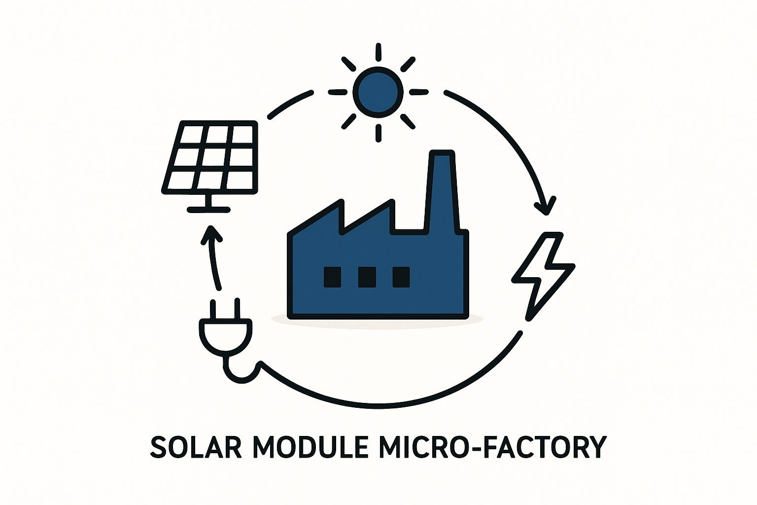 Blueprint for Rural Electrification