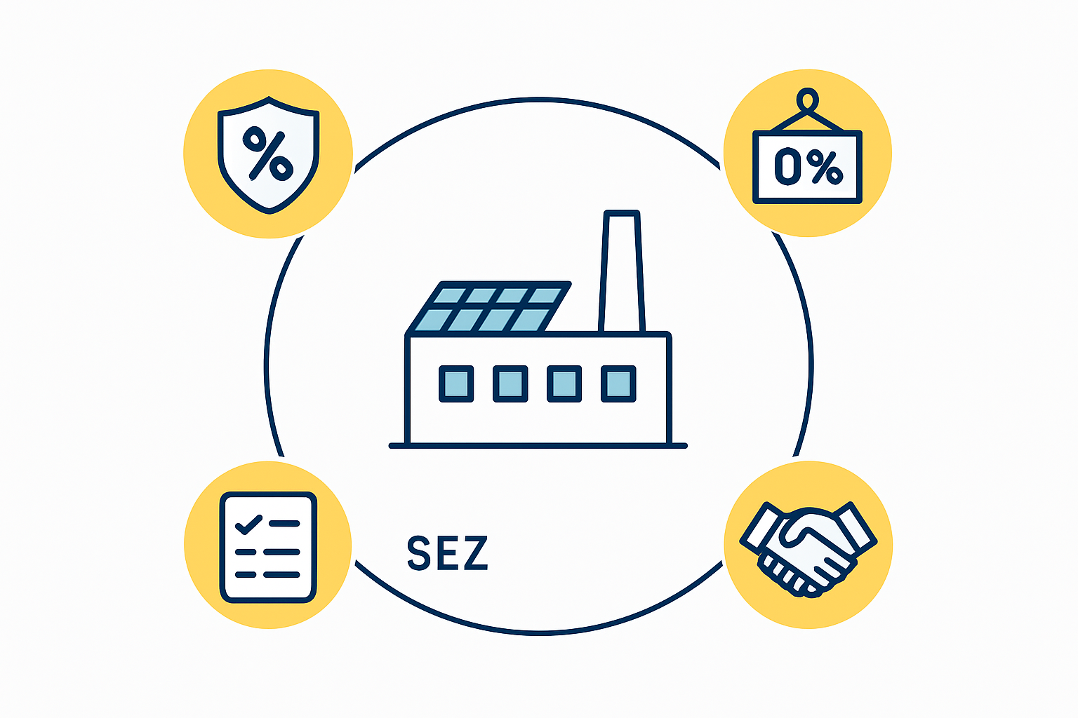 A modern solar module manufacturing facility located within a Special Economic Zone, showcasing advanced automated machinery.