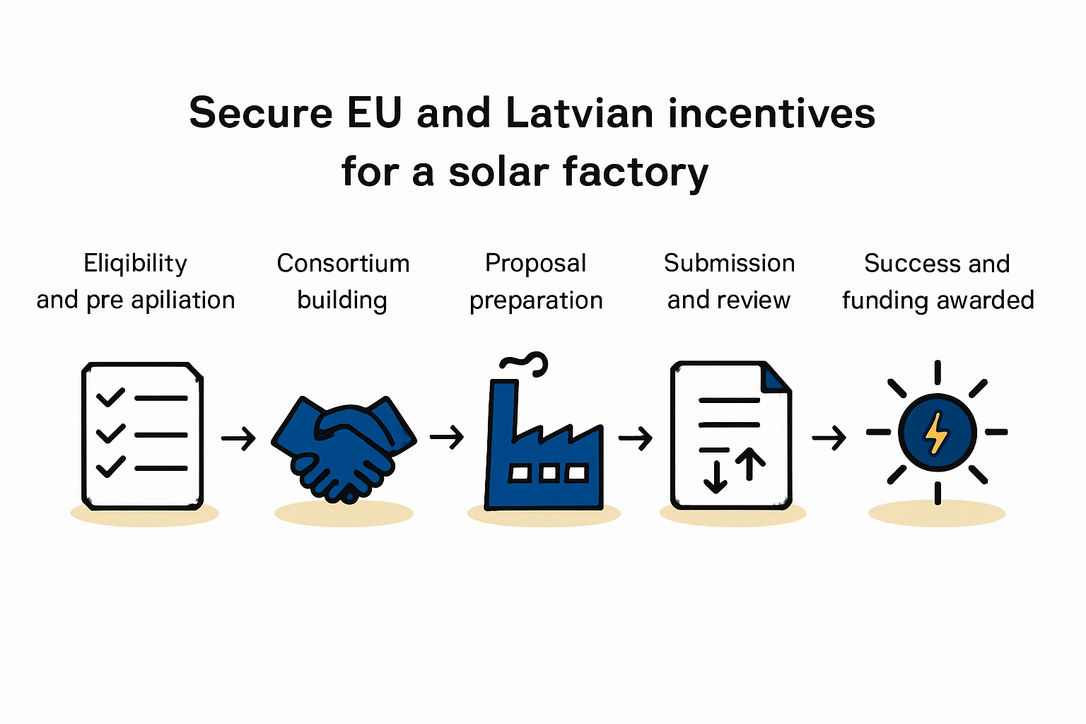 Solar Manufacturing Factory