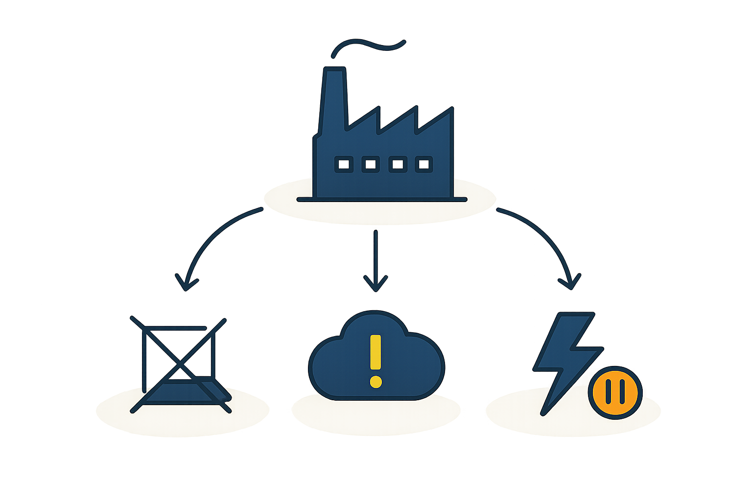 A diagram showing the typical permitting and utility connection timeline for an industrial project in Uruguay.