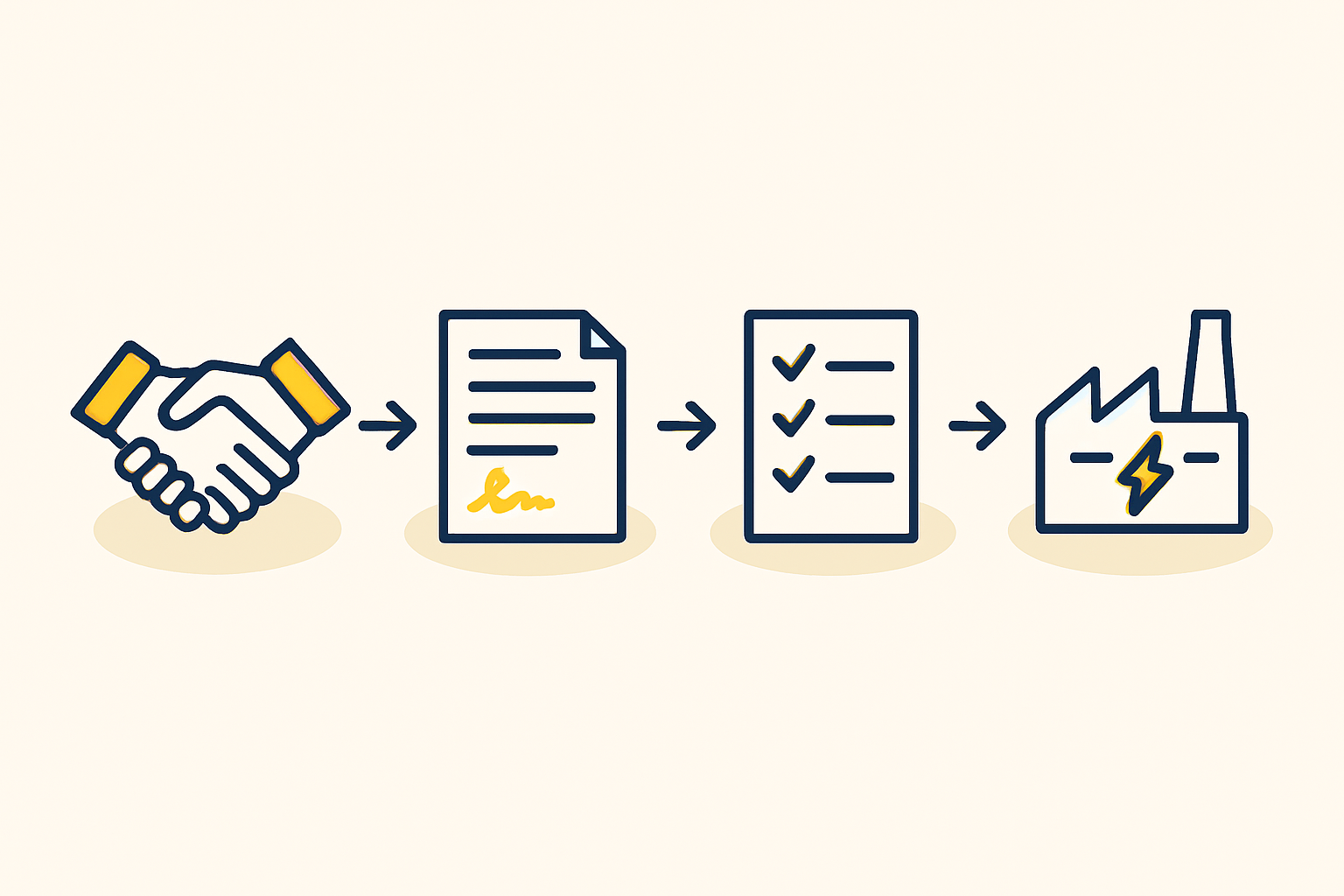 A flowchart visualizing the permit acquisition process in Mali, from company registration to construction start.