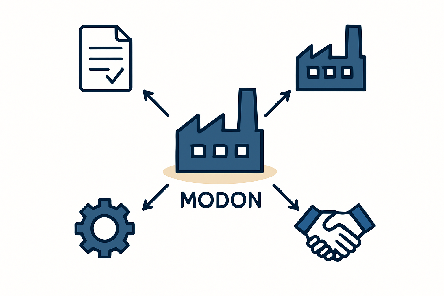 "a comprehensive ecosystem for manufacturers"
