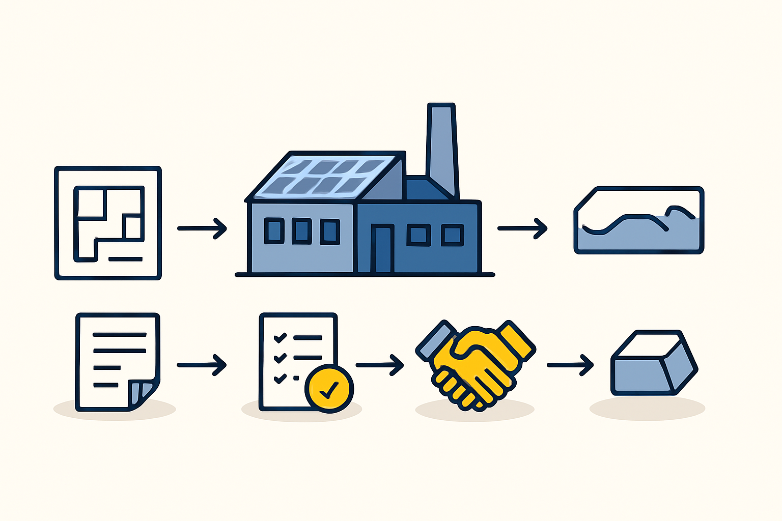 Flowchart diagram illustrating the permitting process in Egypt, from GAFI registration to operational license.