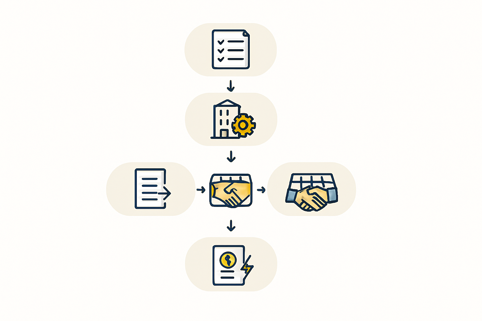 The Step-by-Step EDBM Application Process